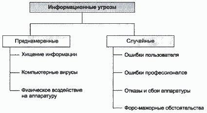 Реферат: Методы защиты информации